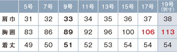サイズ表