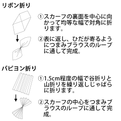 機能詳細