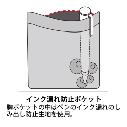 機能詳細