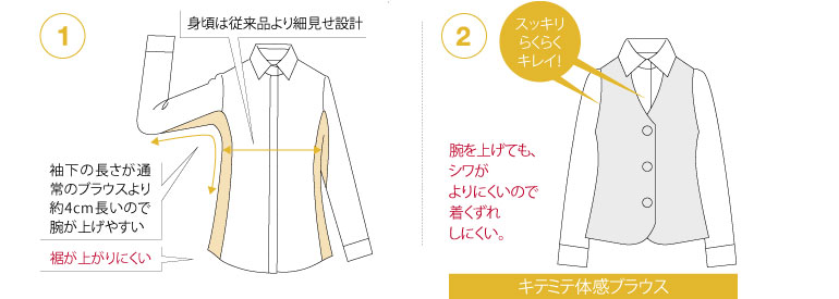 ピエ事務服ブラウスキテミテポイント