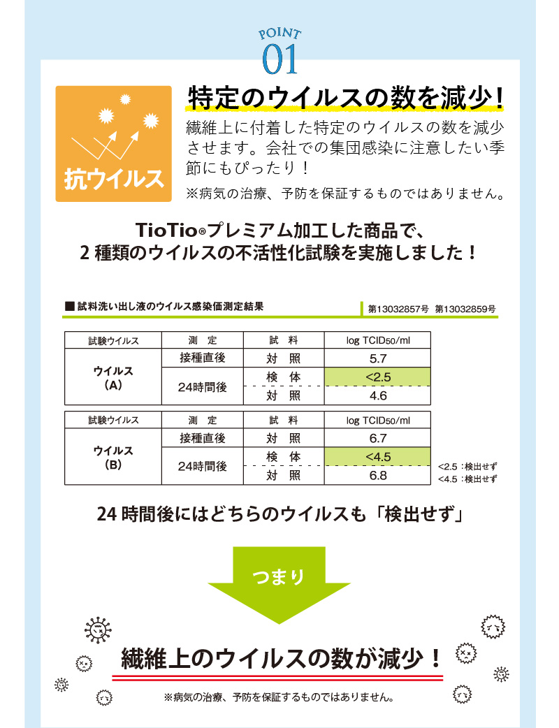 抗ウイルス　特定のウイルスの数を減少！